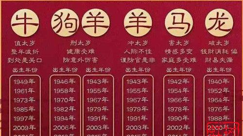 太岁当头,2021这几大生肖该如何渡过难关
