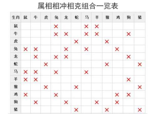 男属牛的属相婚配表