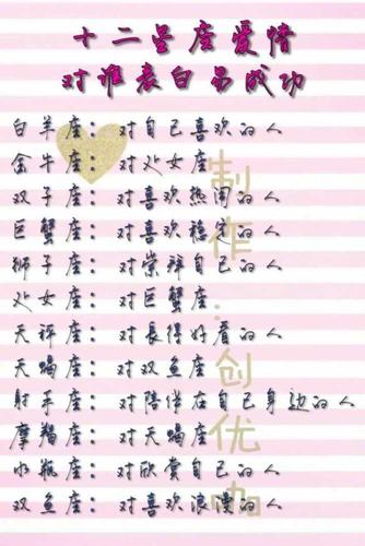 天生旺夫指数最高的星座女,第一名竟然是...
