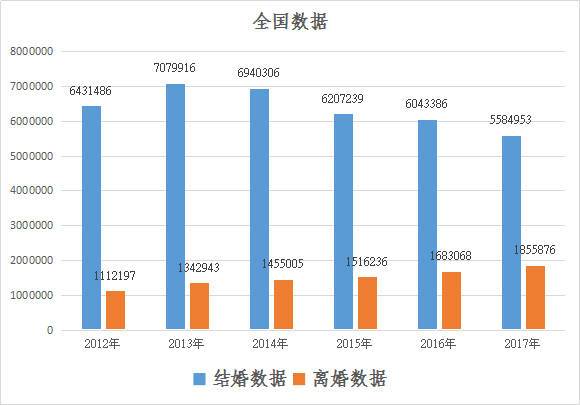 免费算自己的婚姻状况,详情分析