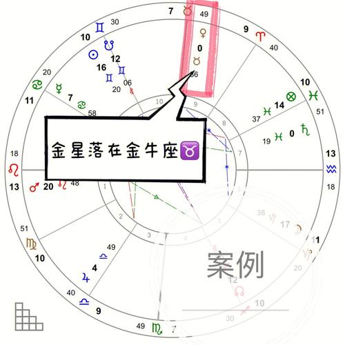 为啥说金牛专治天秤