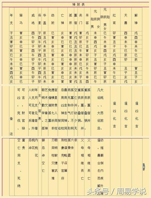 四柱神煞德秀是什么意思?德秀贵人要怎么查询?