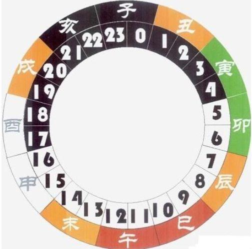 大富大贵天注定:出生时辰哪个最好