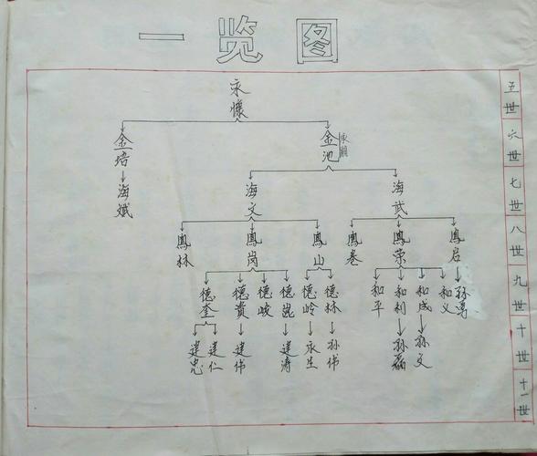 山东的孙姓是谁的后代