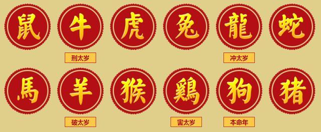 2018戊戌年犯太岁生肖:狗、牛、龙、鸡、羊