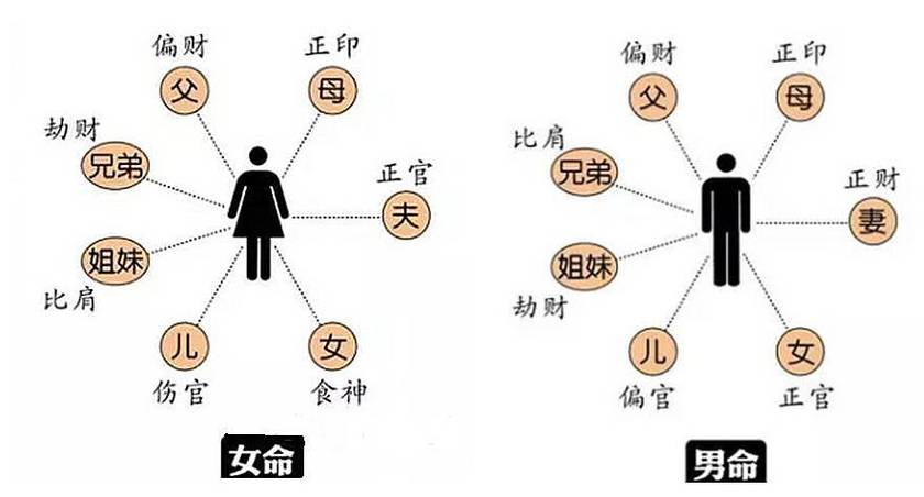 通过八字看姻缘美满的人