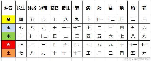 三世姻缘表数字4