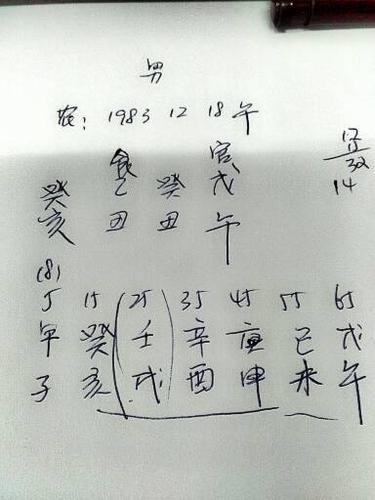 1983年12月出生的人命运解析