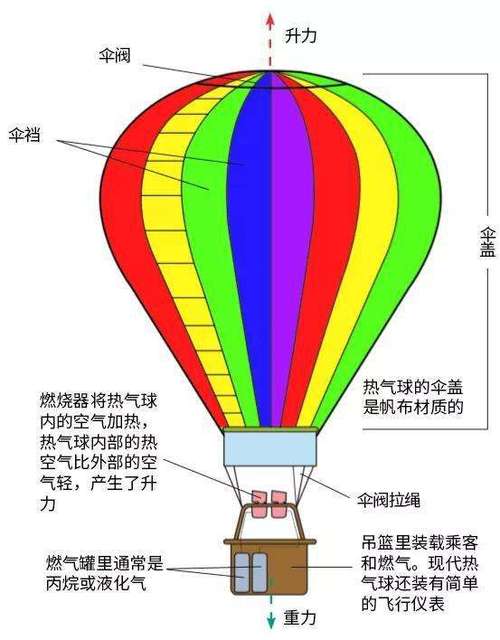 明珠出海格的构成原理分析