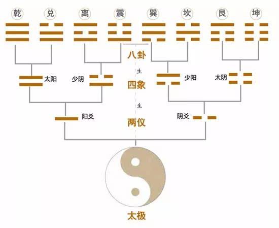 决定运气的是什么?运气不好该怎么办?周易与预测详解