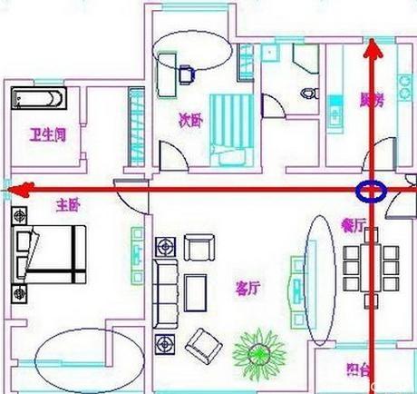 买房风水十六大禁忌与四不宜