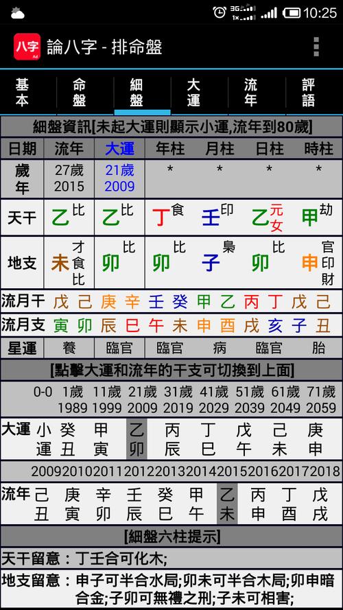 八字怎么看喜食伤