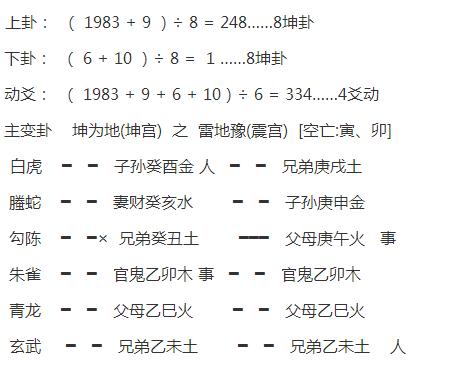 周易卦象测名怎么起名