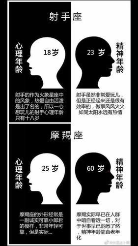 十二星座心理年龄