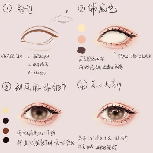 不同桃花眼的寓意到底如何