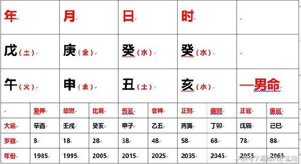 身旺比劫旺是穷命
