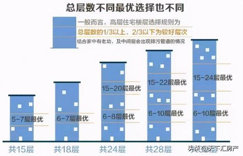 肖马者2023年4月买房楼层最佳选择