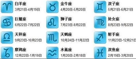 1981年7月12日农历是什么星座