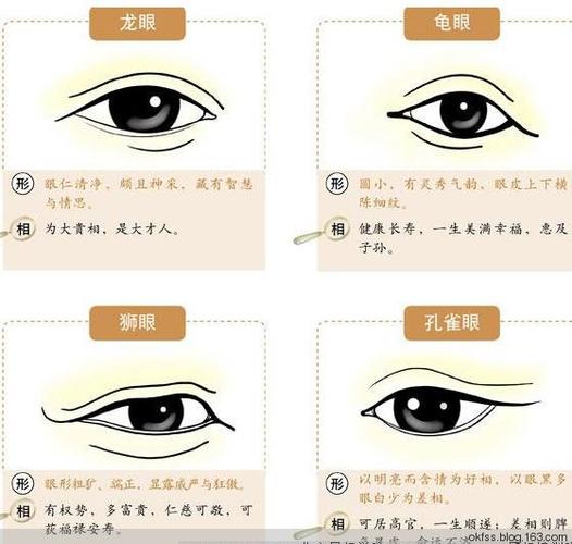 如何从眼睛看人的一生运势