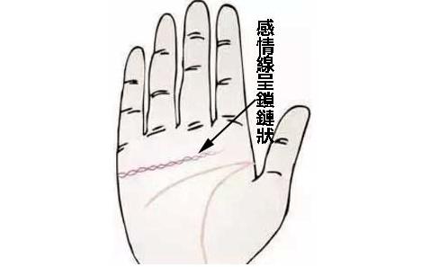 测手指注定你的爱情运
