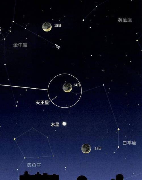 星座里的金星水星是什么意思