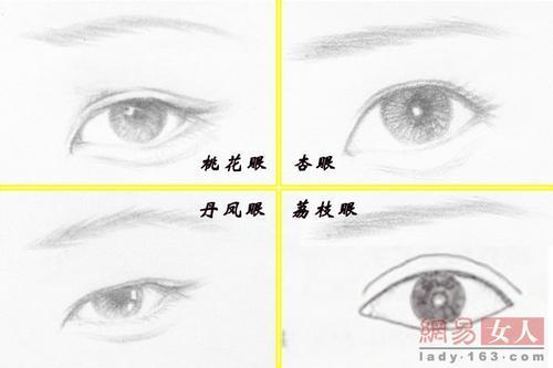 龙凤眼和阴阳眼区别