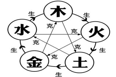五行属土与水相克如何解救