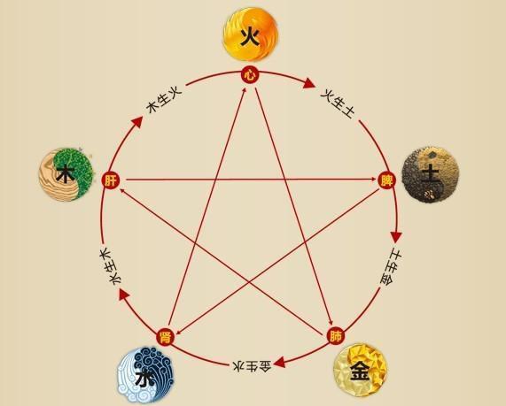 有出息的人五行都不全