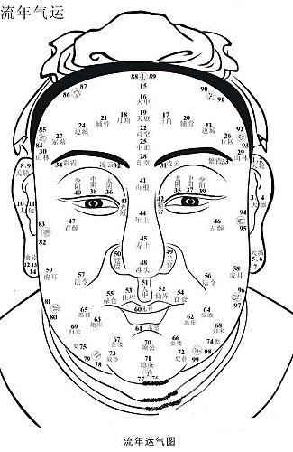 面相与风水