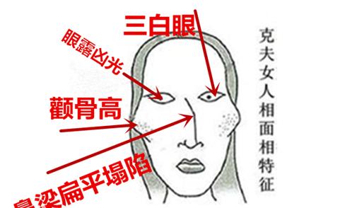 面相解读:女人克夫相怎么看