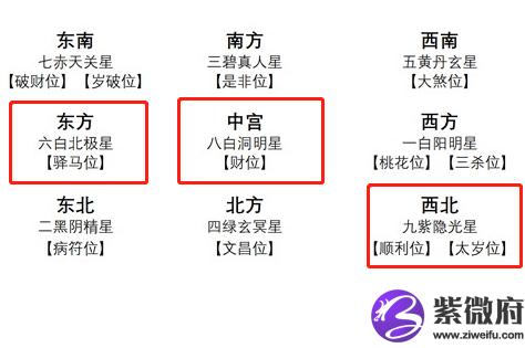 今天正财位是哪个方向,今天的财神方位是什么