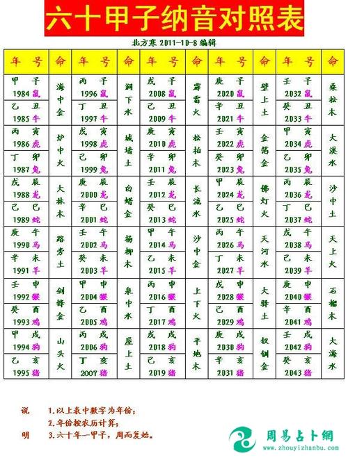 2019年猪年属鼠的属相婚配表