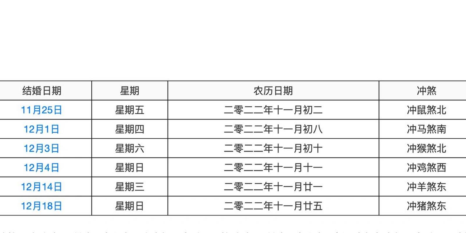 2022年11月适合结婚的日子