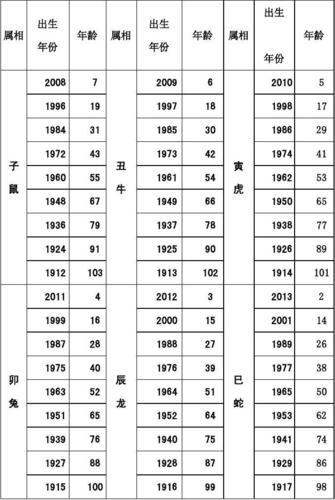 12属相谁最非常容易踏入离异之途