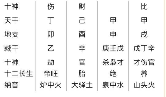 城头土命人喜用神是什么