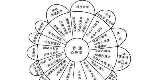 80个心理学效应