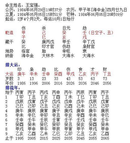 盘点八字断婚姻大全