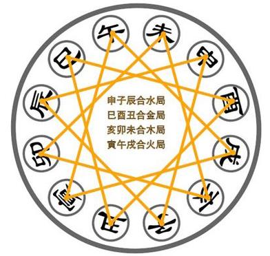 地支合多的女人可怕