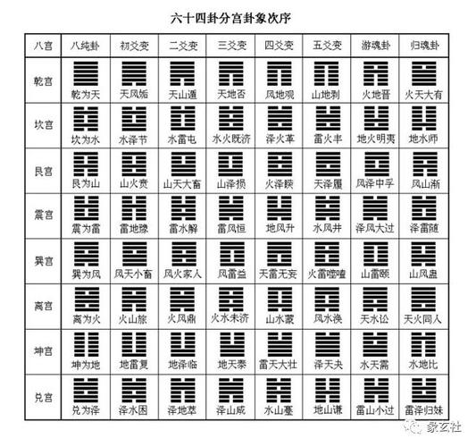 六爻八卦测工作官运断法汇总