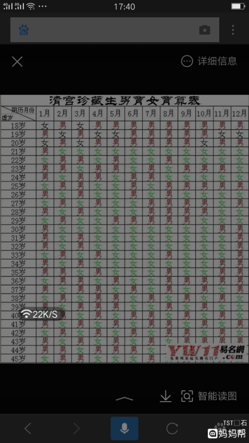 男孩出生的四个最佳月份