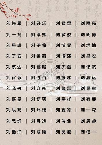 刘性男孩子好听的名字