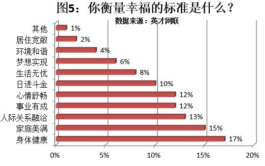 职场中你的受欢迎指数