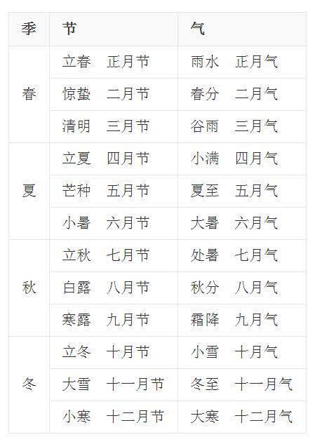 生日密码是按阳历还是阴历呢