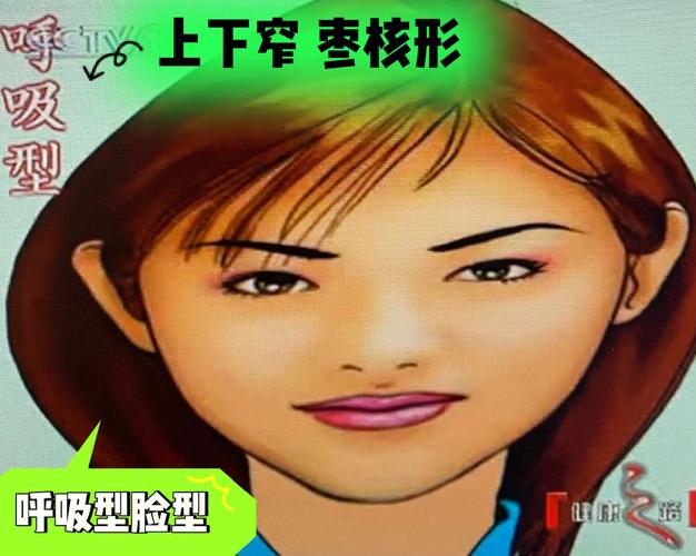 观脸形看疾病