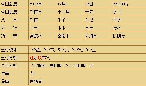 2012年出生是什么年