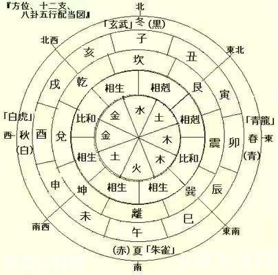 四柱哪一柱对人影响最大