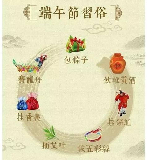 端午节有什么讲究