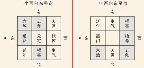 高层住宅风水禁忌