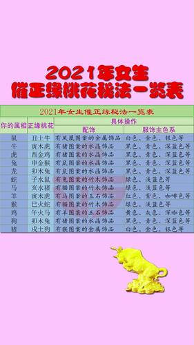 2021辛丑年桃花运最旺的八字