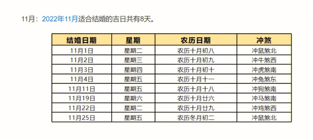 看日子结婚需要双方的出生时辰吗
